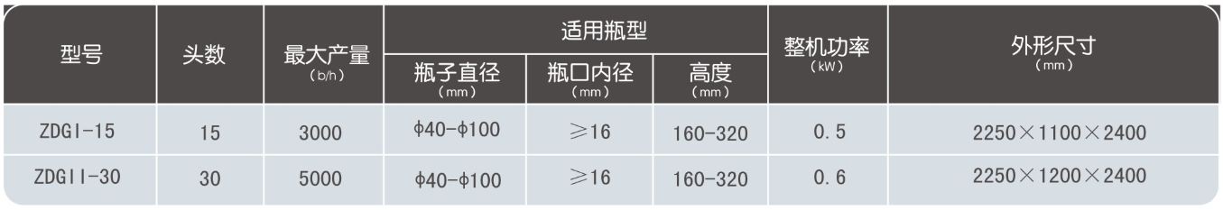 ZDGI-15智能感应单排直线灌装机