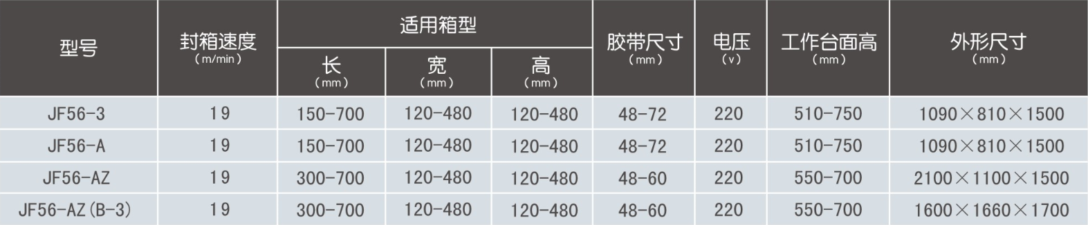 JF56-A胶带封箱机