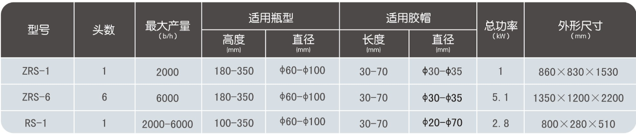 RS-3B履带式热缩机